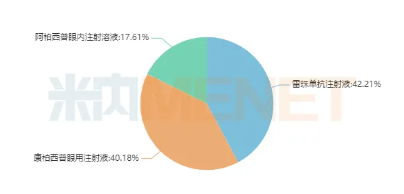 图3:2021H1眼部血管病变医治药产品质局-1.png 图3:2021H1眼部血管病变医治药产品质局-1.png